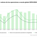 Teaser Latam 106 chart 3