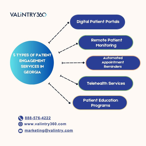 5 types of Patient Engagement Services in Georgia.jpg