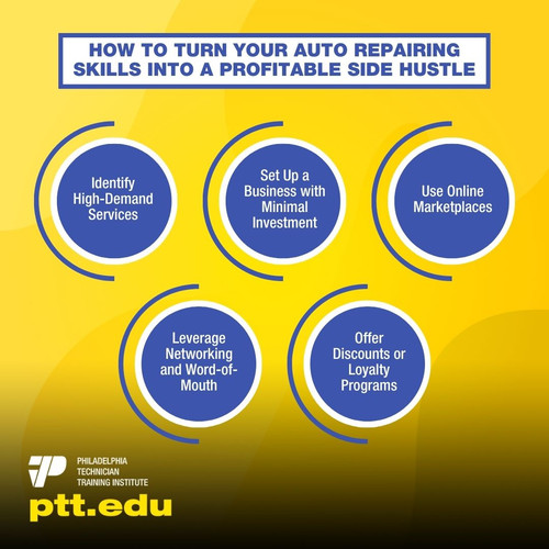 How To Turn Your Auto Repairing Skills.jpg