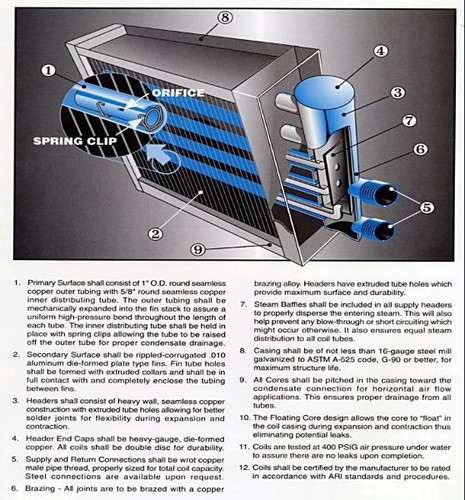 Steam Heating Coils Industrial Hot Water Coils.jpg