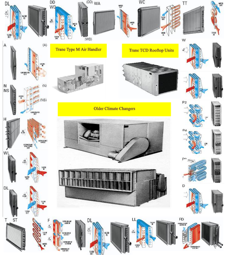 Air Conditioner Evaporator Coils.png