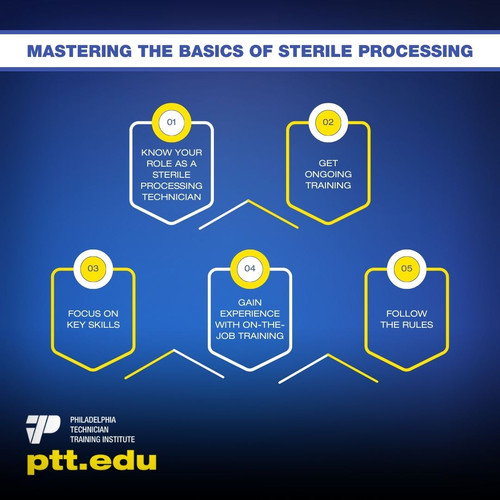 Mastering the Basics of Sterile Processing.jpg