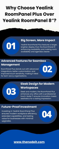 Why Choose Yealink RoomPanel Plus Over Yealink RoomPanel 8″.jpg