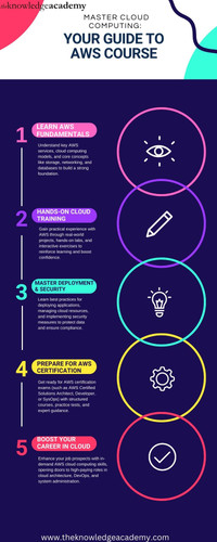 Master Cloud Computing Your Guide to AWS Course.jpg