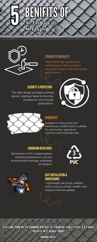 5 Benifits  of welded mesh.jpg