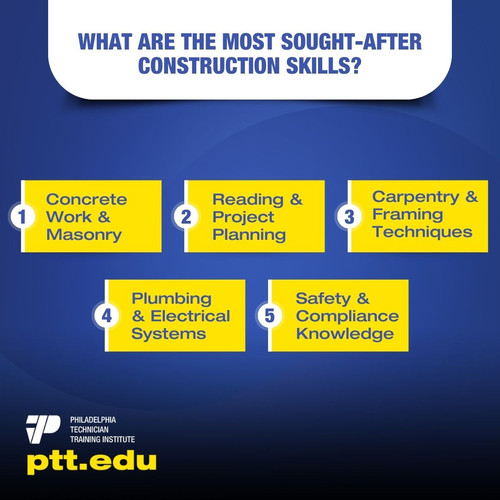 What Are The Most Sought After Construction Skills.jpg