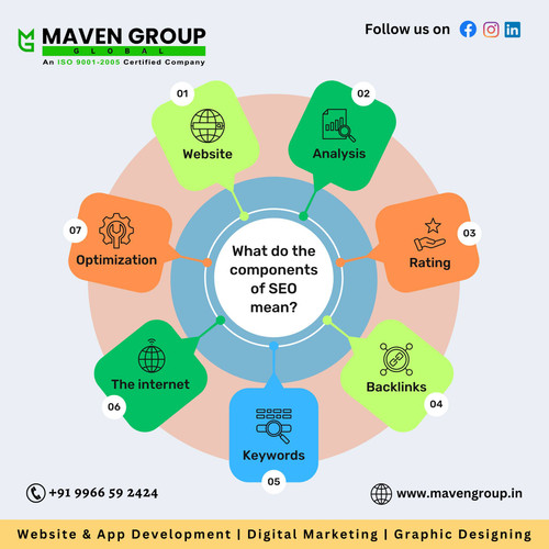 SEO services providers in Hyderabad.jpg