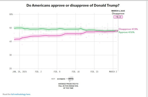 Trump approval march 4th.jpg