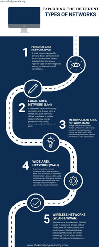 Exploring the Different Types of Networks.jpg