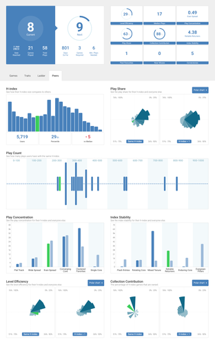 screencapture geekgroup ddev site 8081 users codelish insights plays h index 2025 05 21 00 22 27 edi.png
