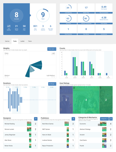 screencapture geekgroup ddev site 8081 users codelish insights plays h index 2025 05 21 00 21 49 edi.png