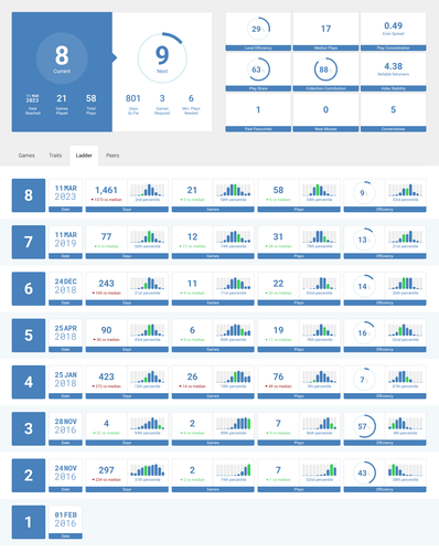 screencapture geekgroup ddev site 8081 users codelish insights plays h index 2025 05 21 00 22 08 edi.png