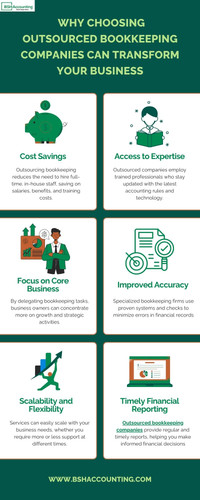 Cost Savings
 Outsourcing bookkeeping reduces the need to hire full-time, in-house staff, saving on salaries, benefits, and training costs.


Access to Expertise
 Outsourced companies employ trained professionals who stay updated with the latest accounting rules and technology.


Focus on Core Business
 By delegating bookkeeping tasks, business owners can concentrate more on growth and strategic activities.


Improved Accuracy
 Specialized bookkeeping firms use proven systems and checks to minimize errors in financial records.


Scalability and Flexibility
 Services can easily scale with your business needs, whether you require more or less support at different times.


Timely Financial Reporting
 Outsourced bookkeeping companies provide regular and timely reports, helping you make informed financial decisions.

https://www.bshaccounting.com/