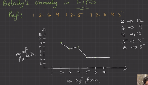 belady's anamoly.png