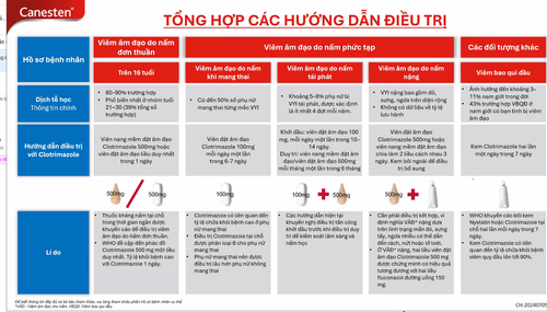 Viêm âm đạo canesten.png