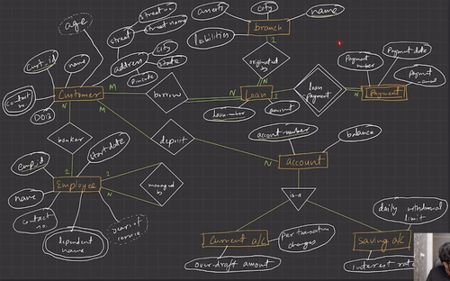 ER Model of Banking System.png