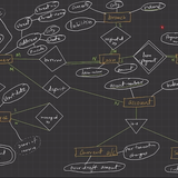 ER Model of Banking System