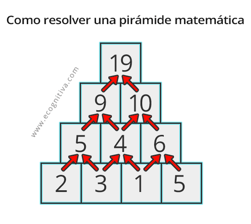 como resolver piramide matematica.png