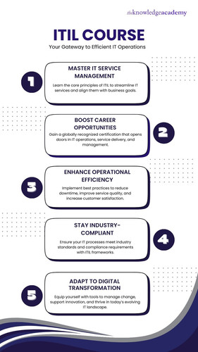 ITIL Course_ Your Gateway to Efficient IT Operations.jpg