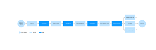 Medley_user flow.png