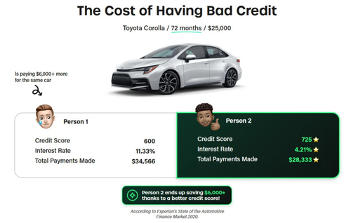 Cost of bad credit 1024x651(1).png