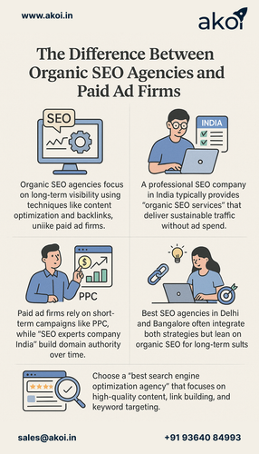 The Difference Between Organic SEO Agencies and Paid Ad Firms.png