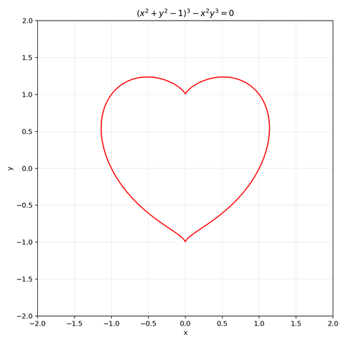 heart curve.png