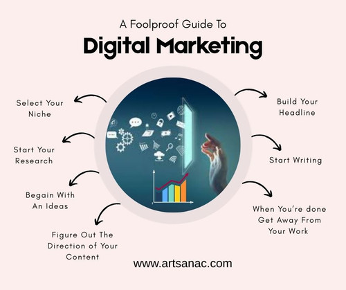 A Foolproof Guide To Digital Marketing.jpg