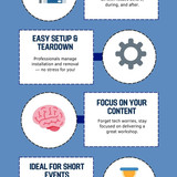 Key Benefits of AV Rentals for Workshops