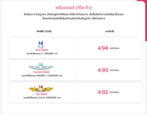 เรทอัตราแลกเปลี่ยน.jpg