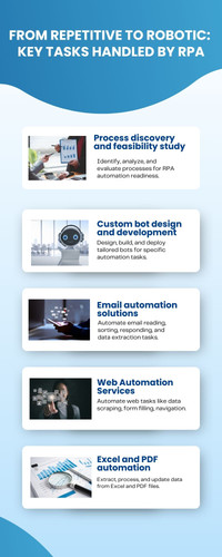 From Repetitive to Robotic Key Tasks Handled by RPA.jpg