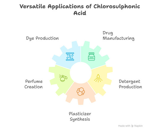 Chlorosulphonic Acid in Everyday Products - Maruti Fine Chemicals.jpg