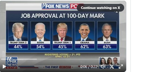 100 days poll.jpg