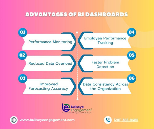 Advantages of BI dashboards.jpg