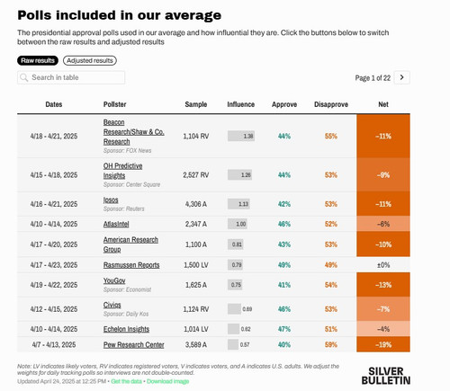 Silver Polling 4 24 25.jpg