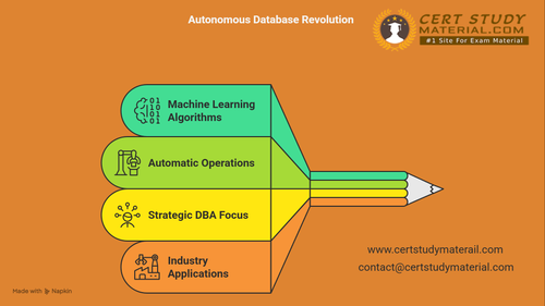 Master Oracle Autonomous Database Cloud 2025 Specialist & Professional Certifications Unveiled! visu.png