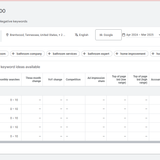 bathroom renovation keyword planner