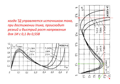 Как работает ТД