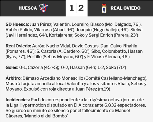 Screenshot 2025 05 04 at 22 16 43 El Real Oviedo da un paso de gigante y frena al Huesca.png