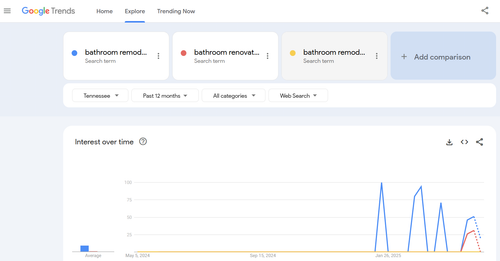 bathroom renovation keyword trends.png