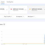 bathroom renovation keyword trends