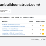 Architect + Competitor Analysis