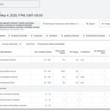 Architect + Keyword Planner