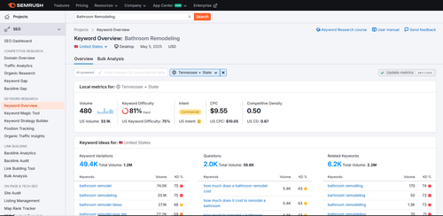 Semrush Bathroom Remodeling.png