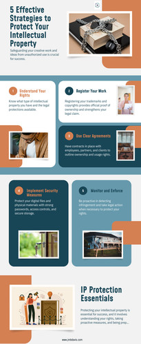 Effective Strategies Intellectual To Protect Your Intellectual Property.jpg