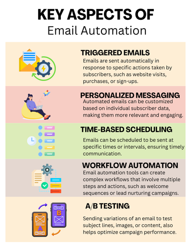 Key aspects of email automation.png