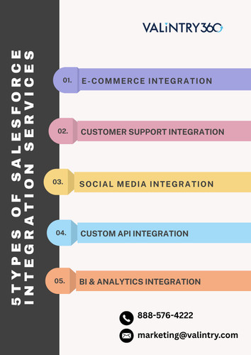 5Types of Salesforce Integration Services.jpg