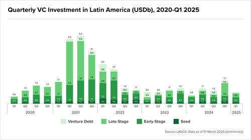 Teaser Latam 109 chart 3.png
