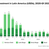 Teaser Latam 109 chart 3