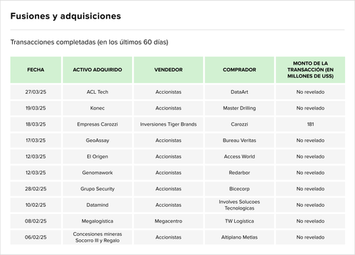Teaser Latam 109 chart 2.png